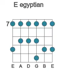 Guitar scale for egyptian in position 7